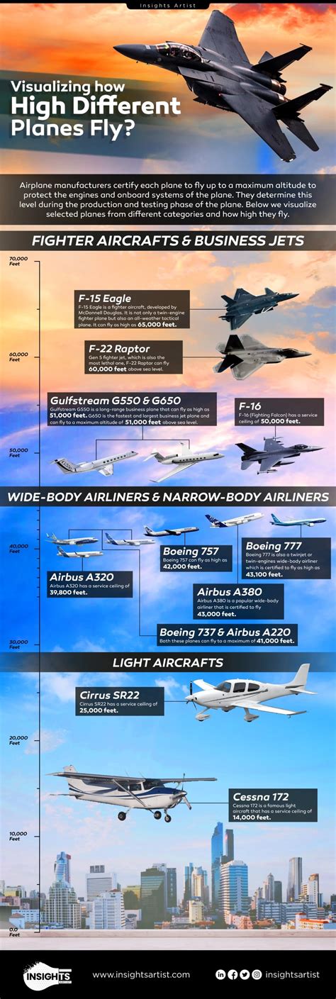 boeing 777 altitude|How High Do Planes Fly: A Ceiling Height Comparison .